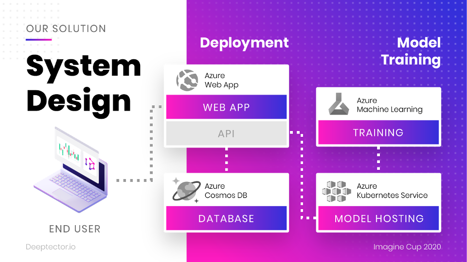 Deeptector architecture diagram